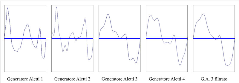 Forme d'onda Generatori Aletti
