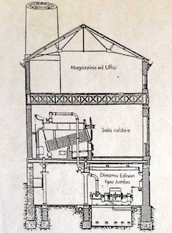 Il disegno con la sezione verticale dell’edificio della centrale di S. Radegonda nel quale è possibile individuare i locali adibiti a: magazzino e uffici al 2° piano, sala caldaie al 1° Piano (dal disegno si evince che le caldaie erano a tubi d’acqua del tipo Babcock & Wilcox a tubi suborizzontali) e infine il locale delle dinamo tipo Edison al piano terra.